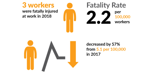 Fatality rate graphic