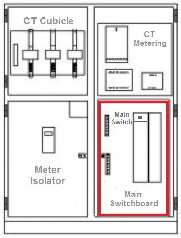 Diagram shows a main switch installed in a switchboard