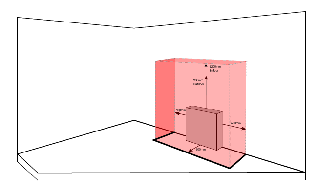 The image a is 2D diagram showing a BESS installed against a wall. The required clearance zone of of 600mm from the front and either side, and 900mm from the top of the BESS is illustrated.