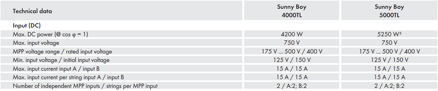 Image show an extract from the SMA data sheet.