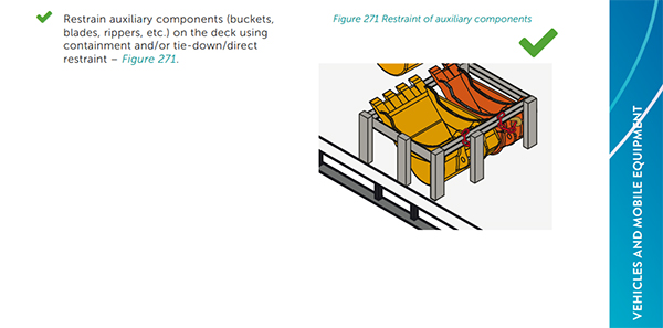 The image is an extract of figure 271 from the Load Restraint Guide 2018.