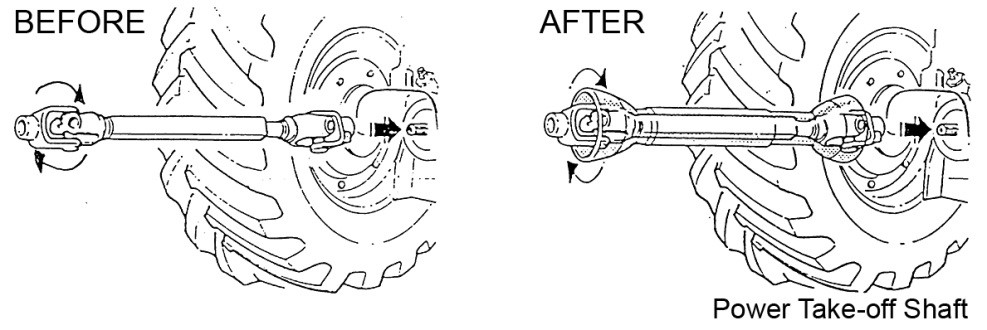  Before and after guard fitted to power take-off shaft