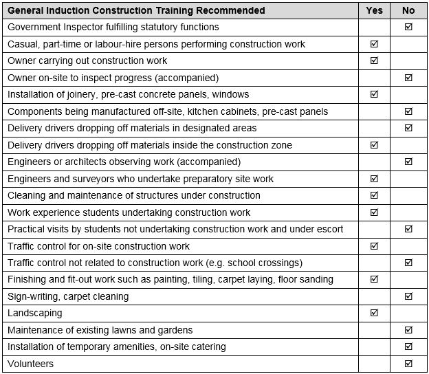 Recognition of general construction induction training cards: Fact sheet