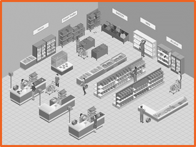 This illustration is a top down view of a grocery store showing open space between the isles.