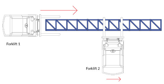 Image 1: Forklift 1 rolled pushing the jib forward. Image 1: Forklift 1 rolled pushing the jib forward.