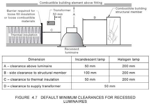 Figure 4.7 Default minimum clearances for recessed luminaires Diagram shows the default minimum clearances for recessed luminaries