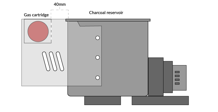 A diagram of the barbecue appliance showing the distance from the charcoal reservoir and the gas cartridge compartment. This image is a diagram of a side view of the barbecue appliance showing the distance from the charcoal reservoir and the gas cartridge compartment is only 40mm.