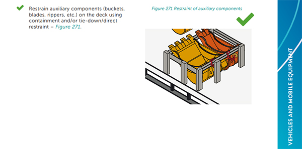 The Load Restraint Guide 2018 recommends restraining the attachments on the deck. The image is an extract of figure 271 from the Load Restraint Guide 2018.